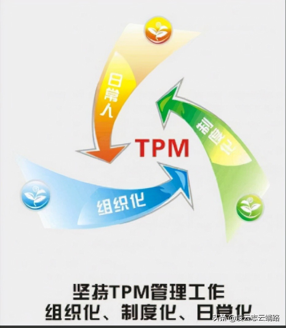 tpm是什么意思 tpm的三个全指什么