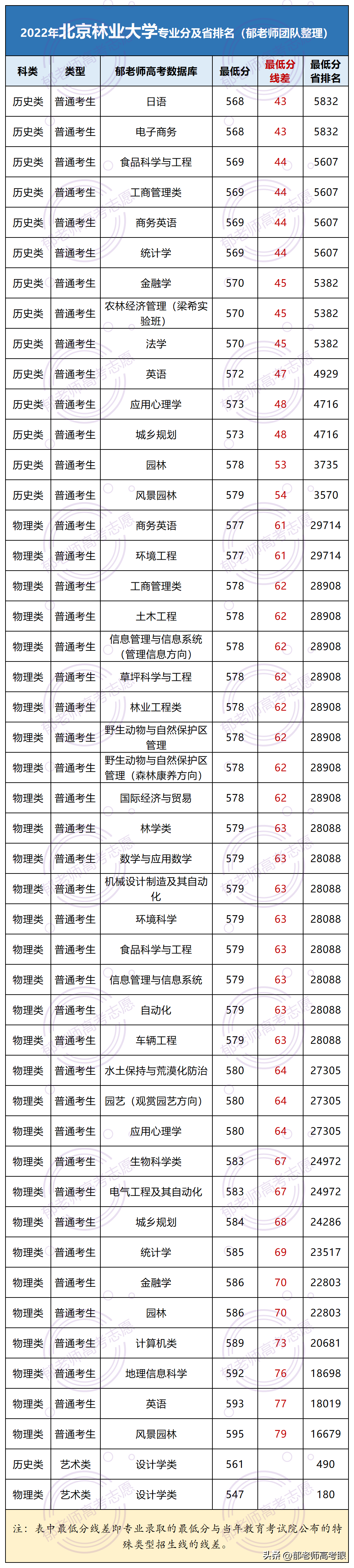 北京林业大学排名 北京林业大学全国排名