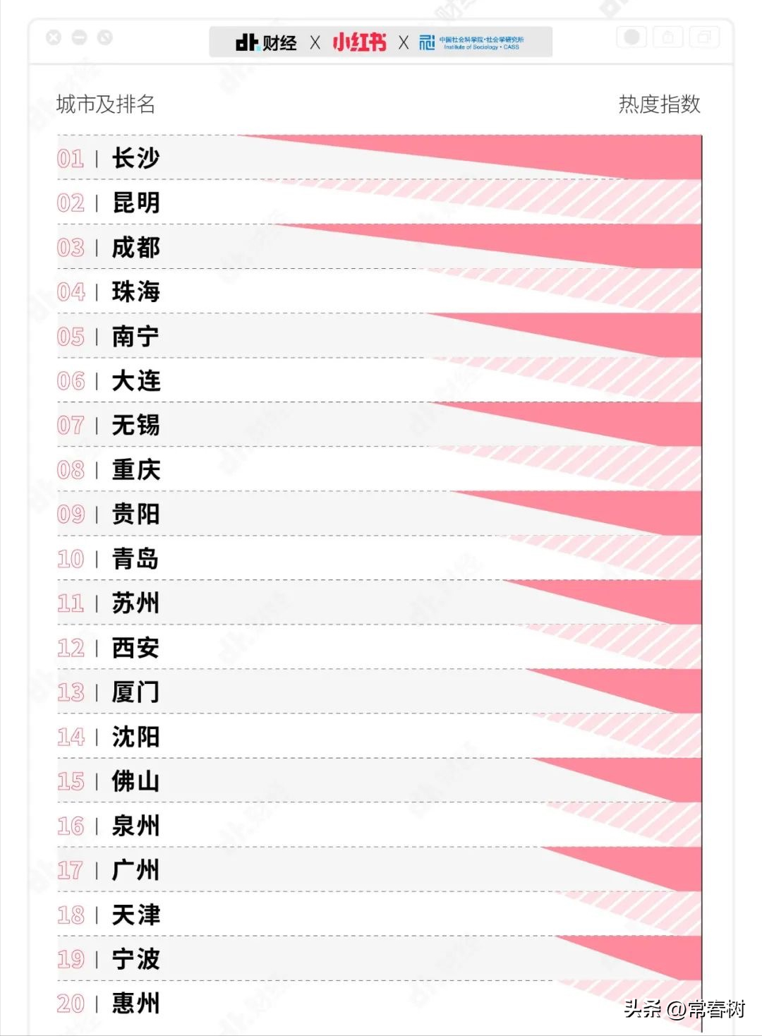 中国宜居城市排名 全国100个宜居城市