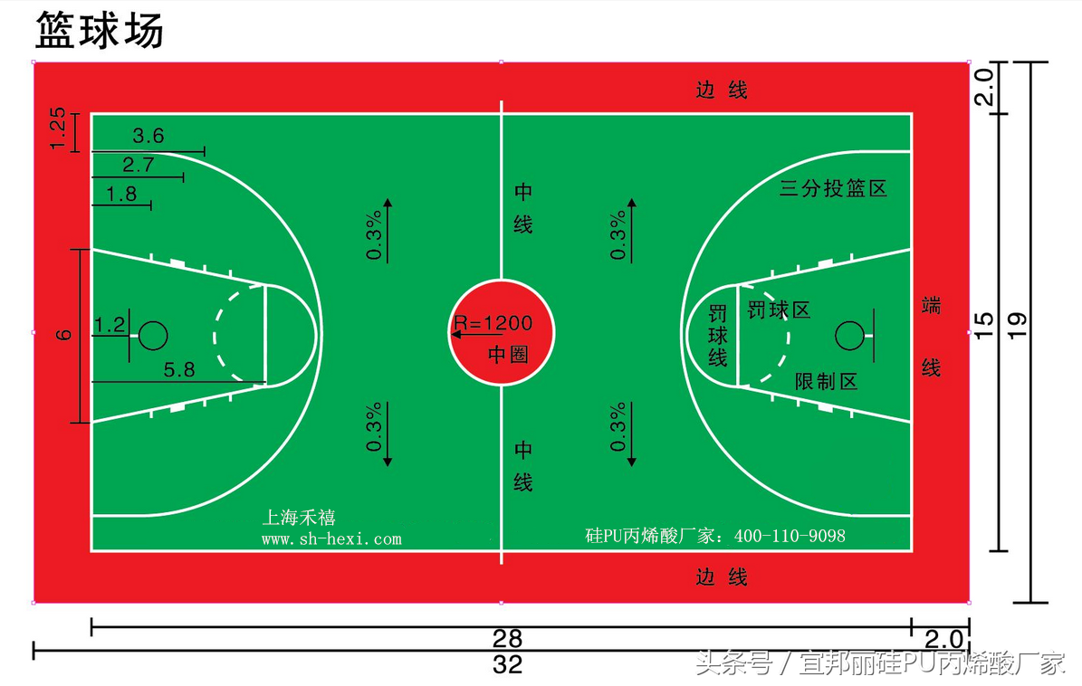 篮球场标准尺寸图 篮球场尺寸详图