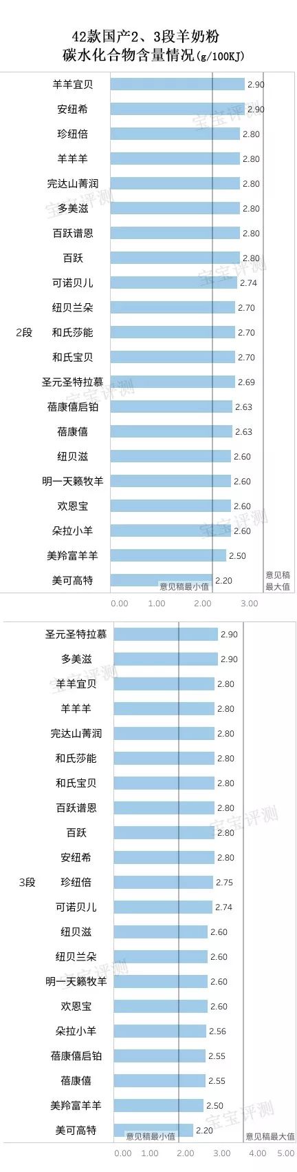 羊奶粉排行榜 羊奶粉哪个品牌好