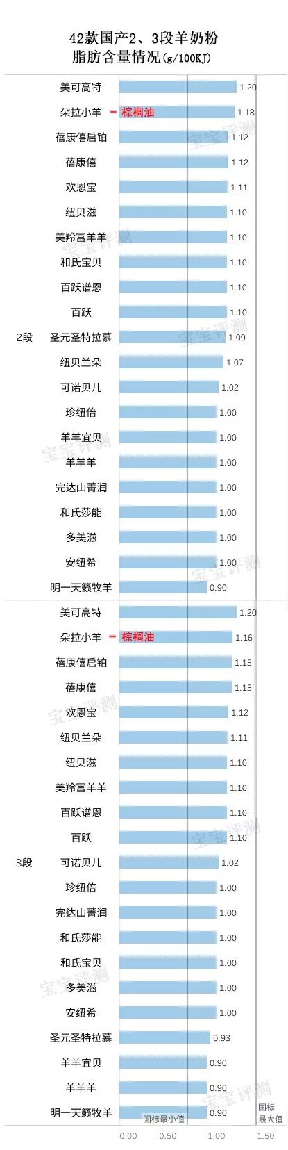 羊奶粉排行榜 羊奶粉哪个品牌好