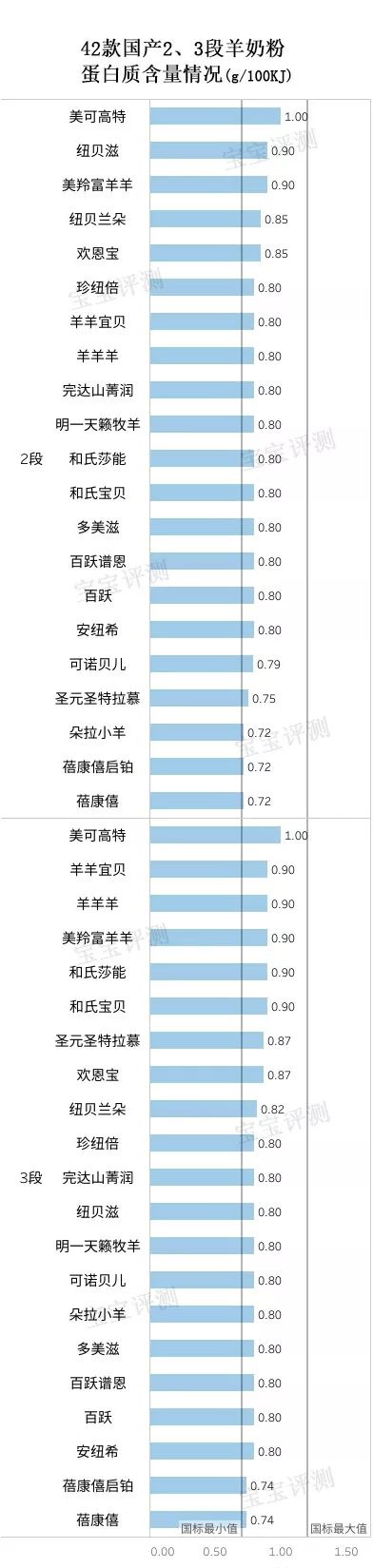 羊奶粉排行榜 羊奶粉哪个品牌好