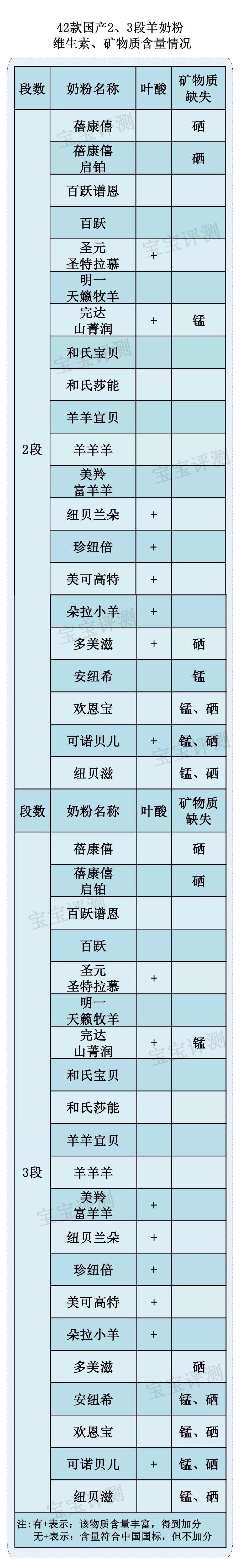 羊奶粉排行榜 羊奶粉哪个品牌好