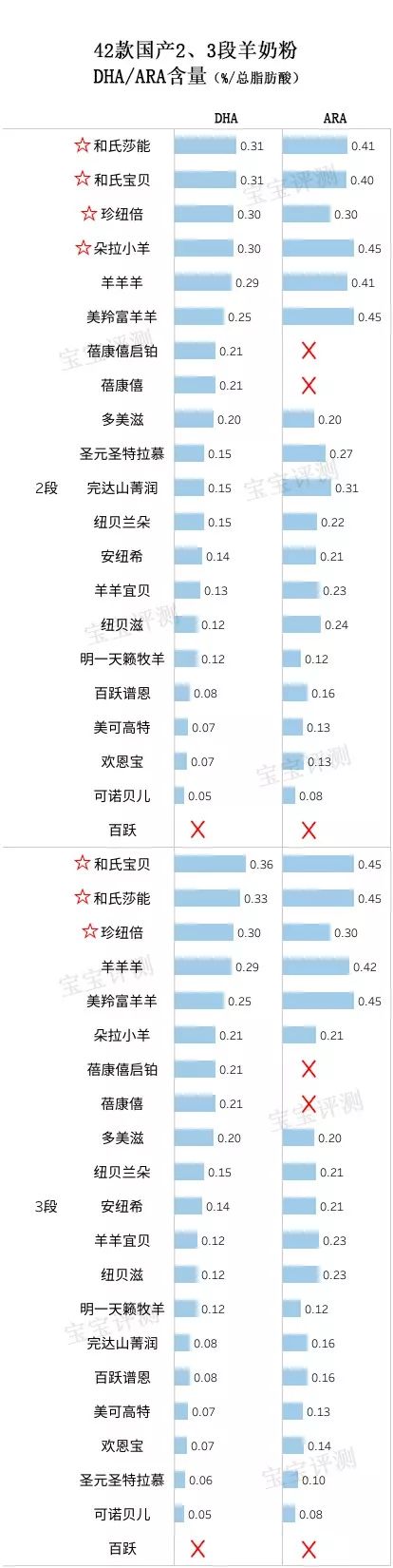 羊奶粉排行榜 羊奶粉哪个品牌好