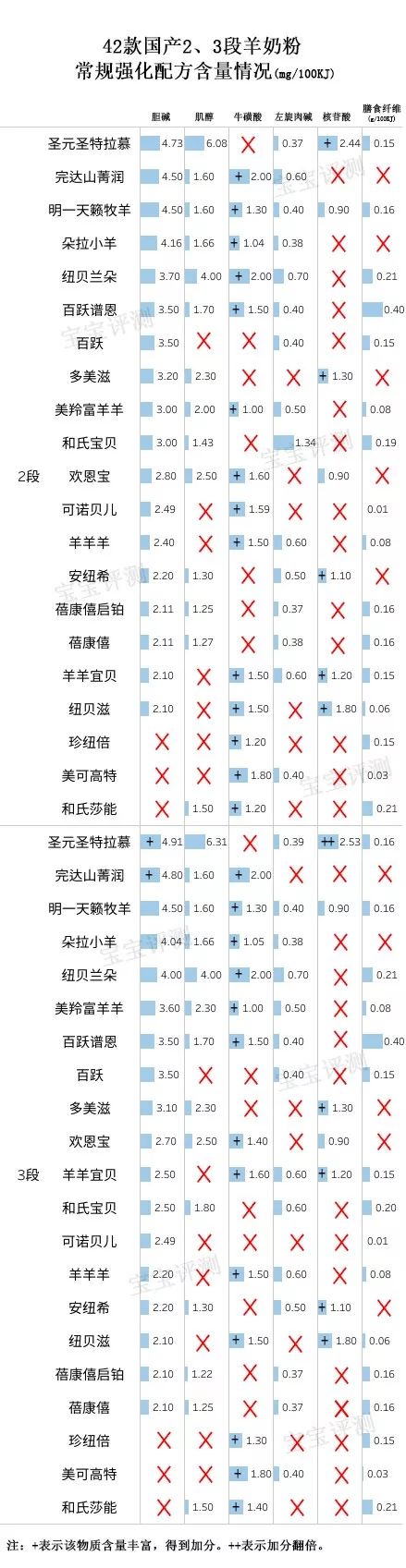 羊奶粉排行榜 羊奶粉哪个品牌好