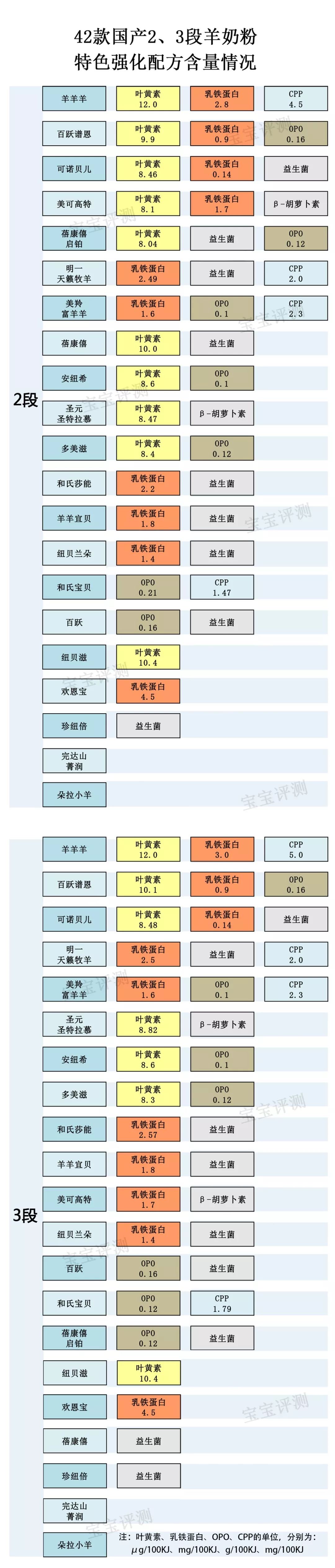 羊奶粉排行榜 羊奶粉哪个品牌好