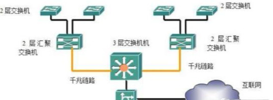 交换机怎么用 交换机设置步骤图解