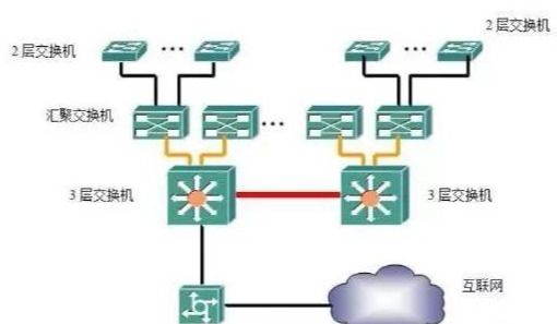 交换机怎么用 交换机设置步骤图解