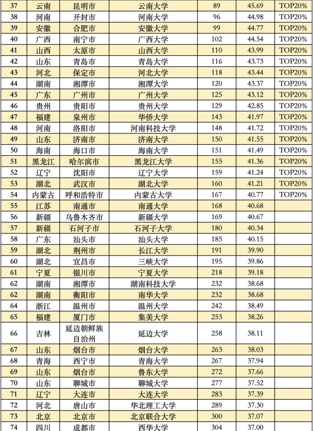 大学综合排名 985大学综合排名