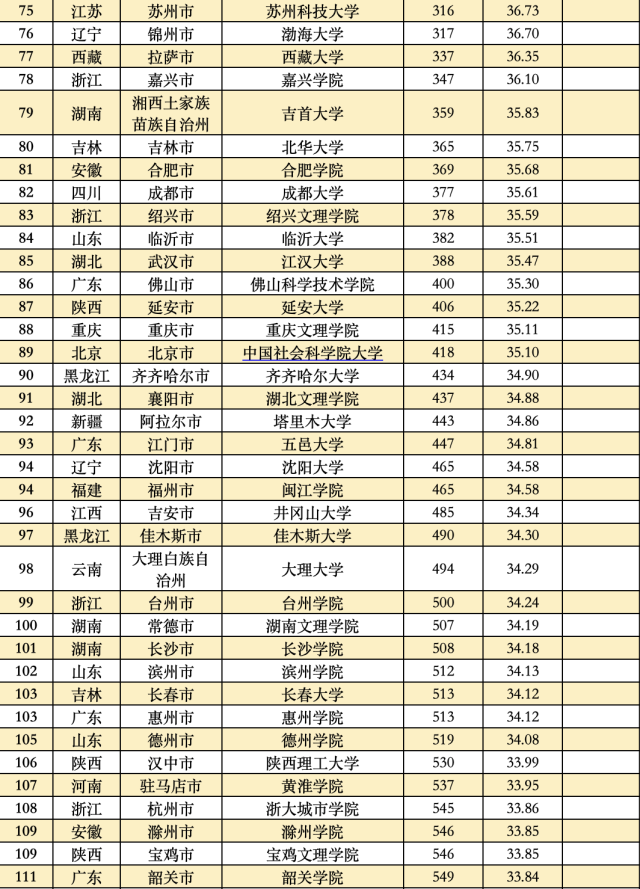 大学综合排名 985大学综合排名