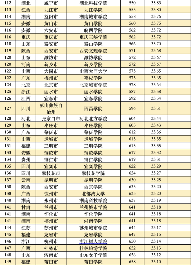 大学综合排名 985大学综合排名