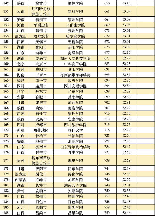 大学综合排名 985大学综合排名