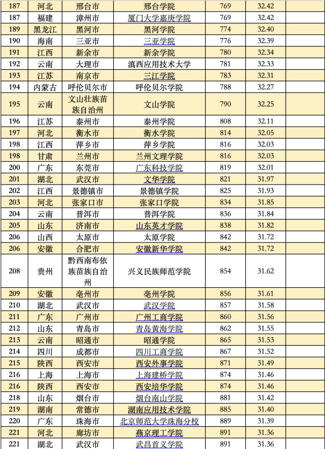 大学综合排名 985大学综合排名