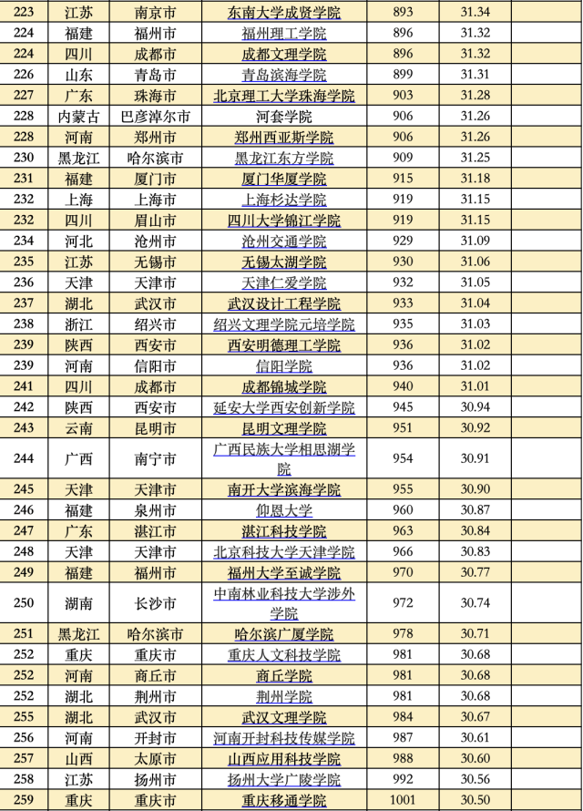 大学综合排名 985大学综合排名