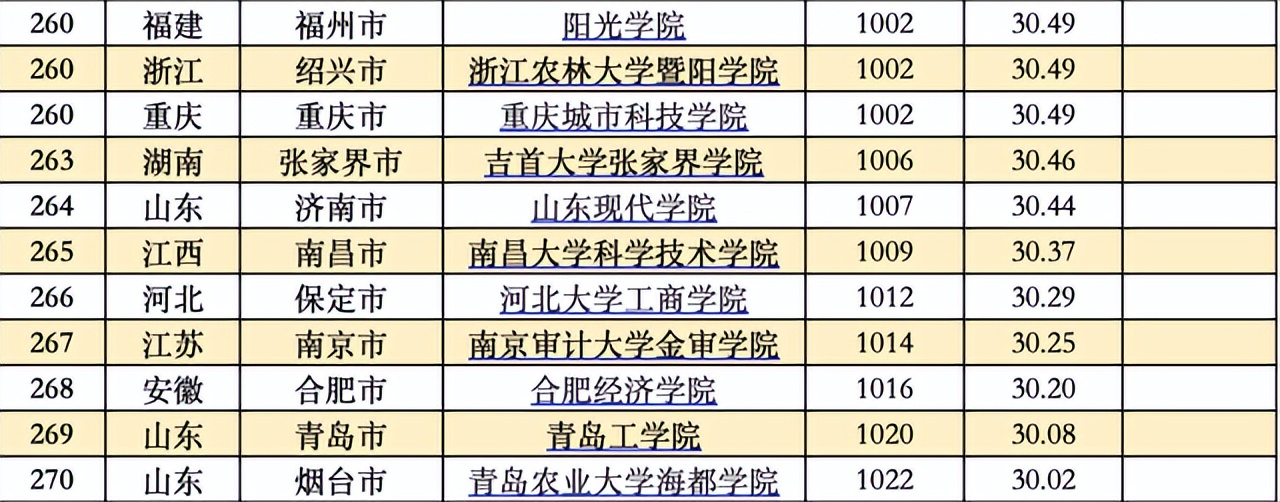 大学综合排名 985大学综合排名