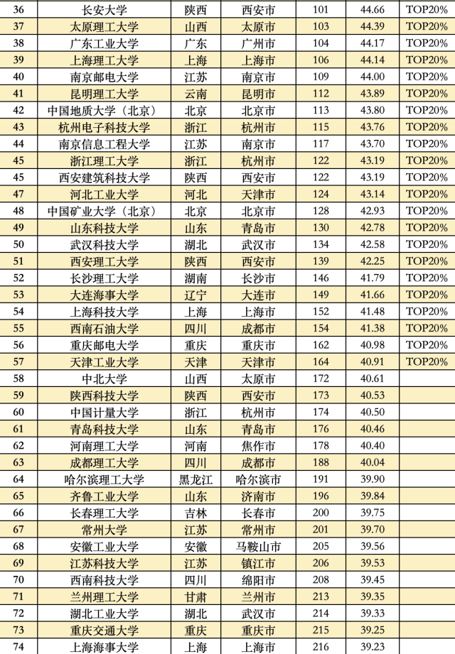 大学综合排名 985大学综合排名