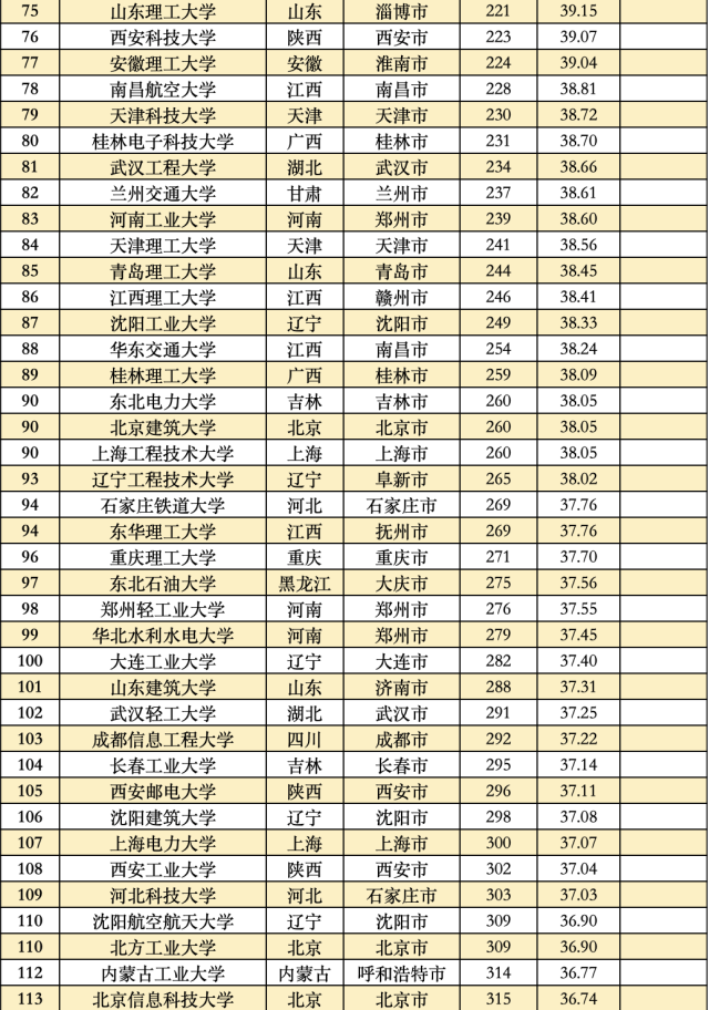 大学综合排名 985大学综合排名