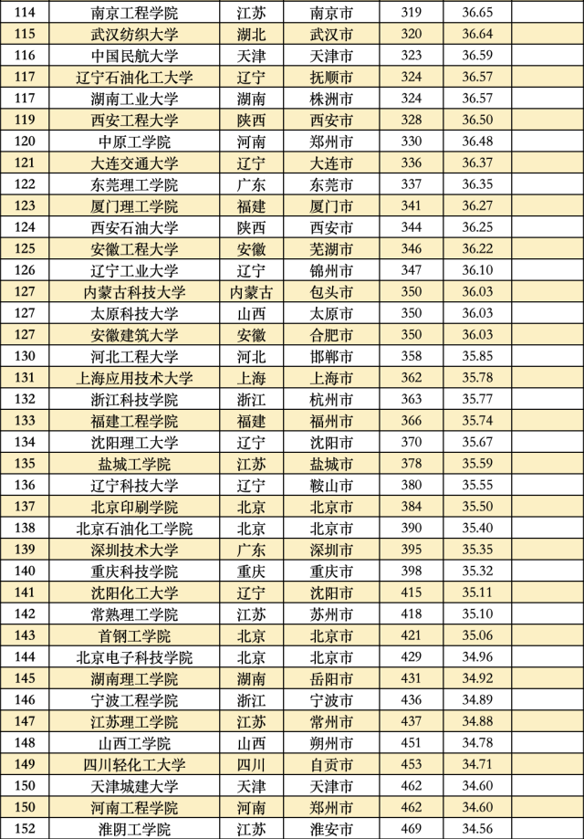 大学综合排名 985大学综合排名