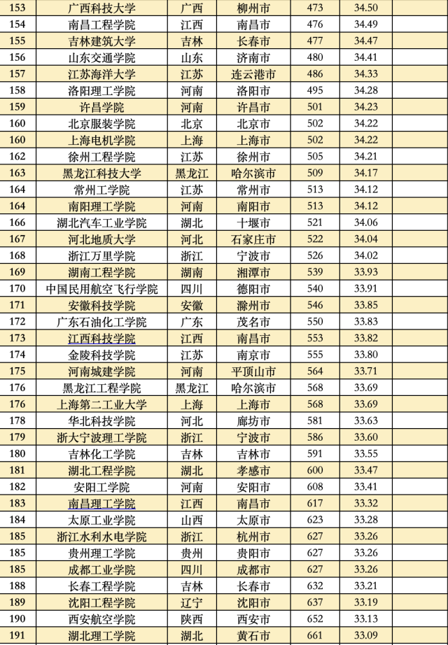 大学综合排名 985大学综合排名