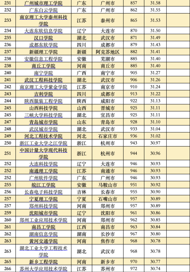 大学综合排名 985大学综合排名