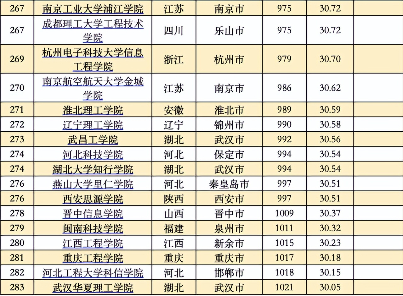 大学综合排名 985大学综合排名