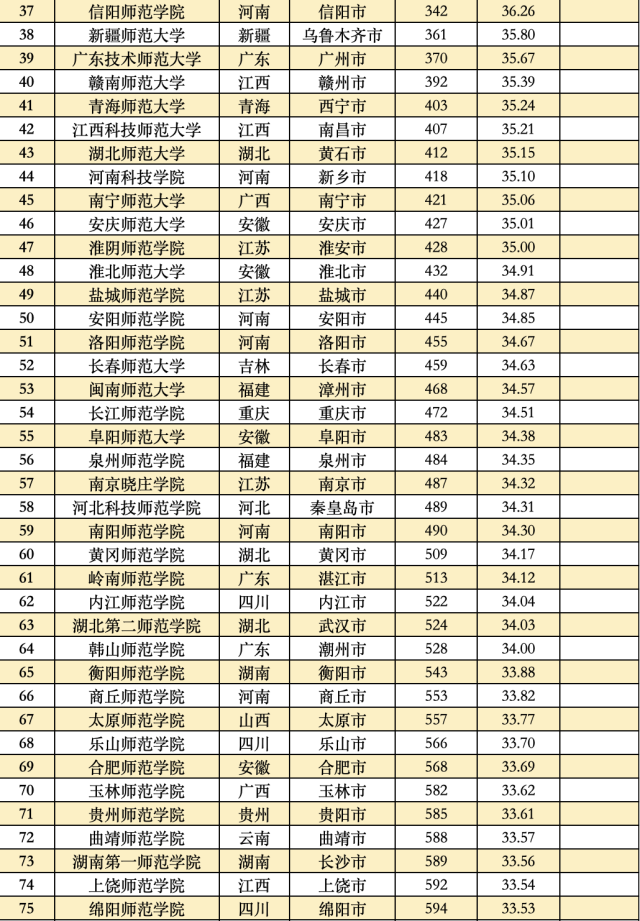 大学综合排名 985大学综合排名