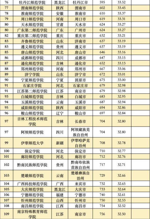 大学综合排名 985大学综合排名