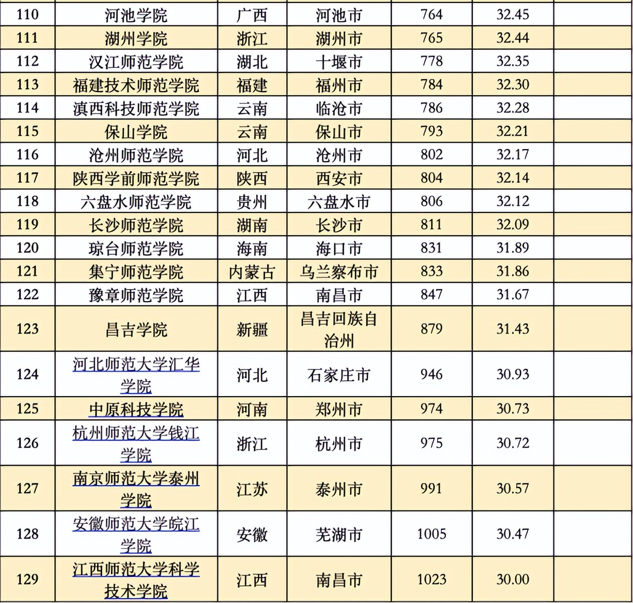 大学综合排名 985大学综合排名