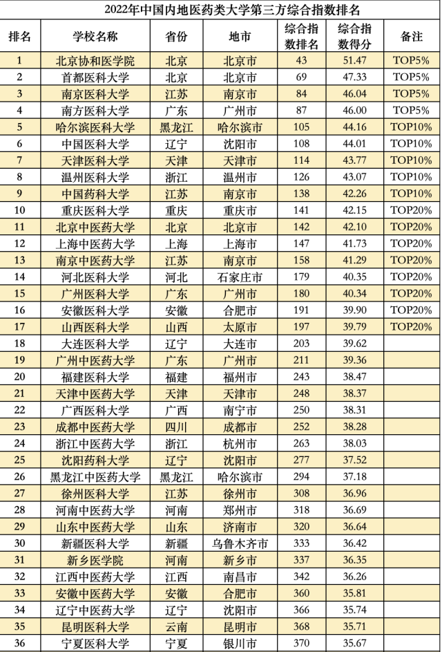 大学综合排名 985大学综合排名