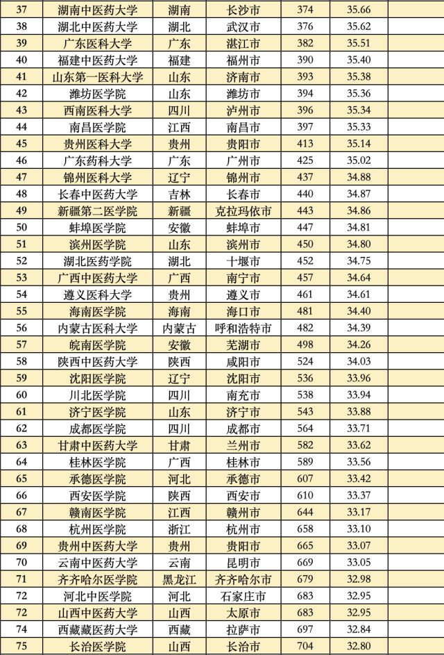 大学综合排名 985大学综合排名