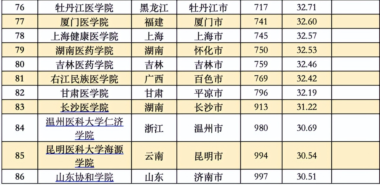 大学综合排名 985大学综合排名