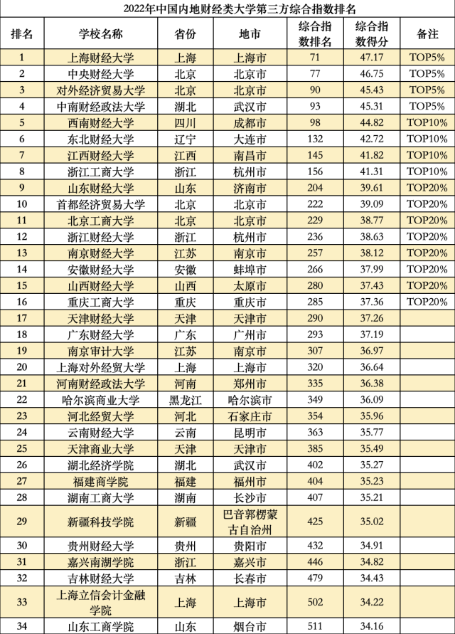 大学综合排名 985大学综合排名