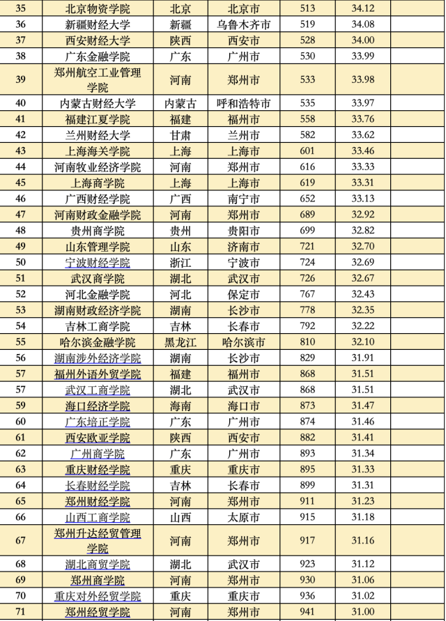 大学综合排名 985大学综合排名