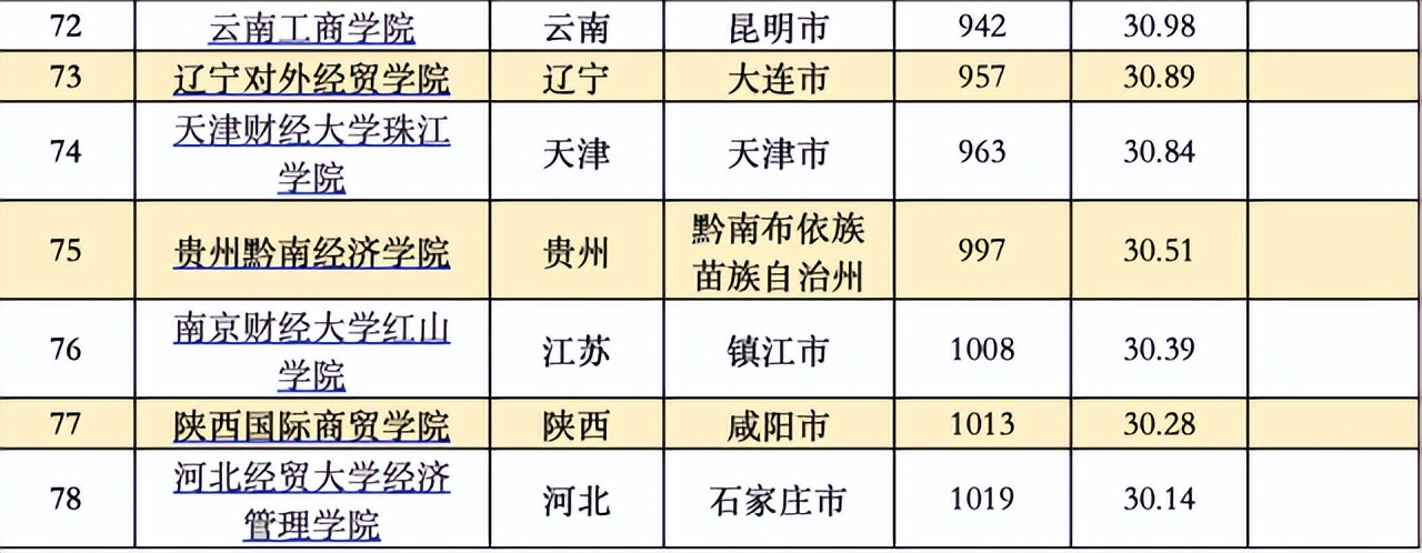 大学综合排名 985大学综合排名