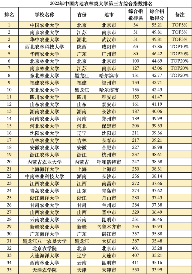 大学综合排名 985大学综合排名