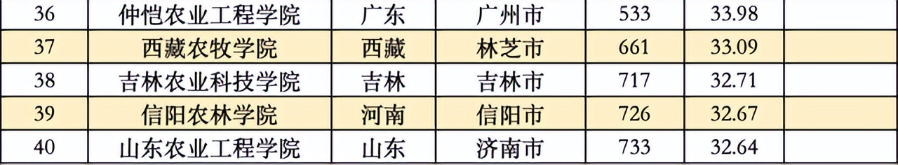 大学综合排名 985大学综合排名