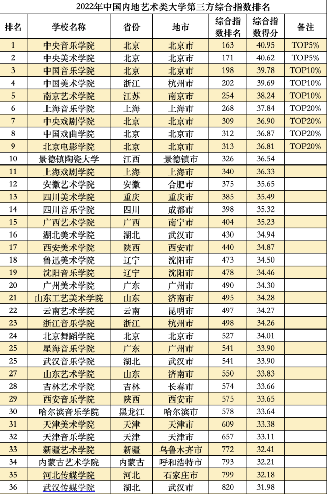 大学综合排名 985大学综合排名