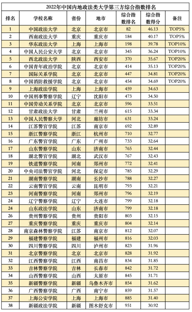 大学综合排名 985大学综合排名