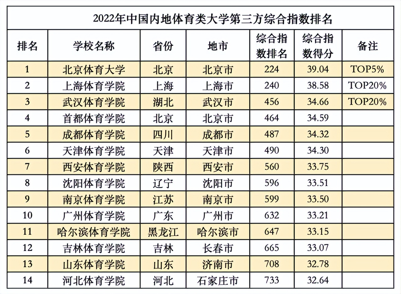 大学综合排名 985大学综合排名