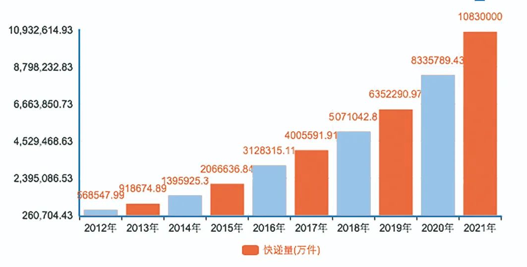 顺丰快递电话查询 顺丰快递网点及电话