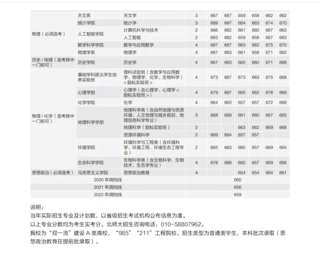 珠海北师大 考珠海北师大要多少分