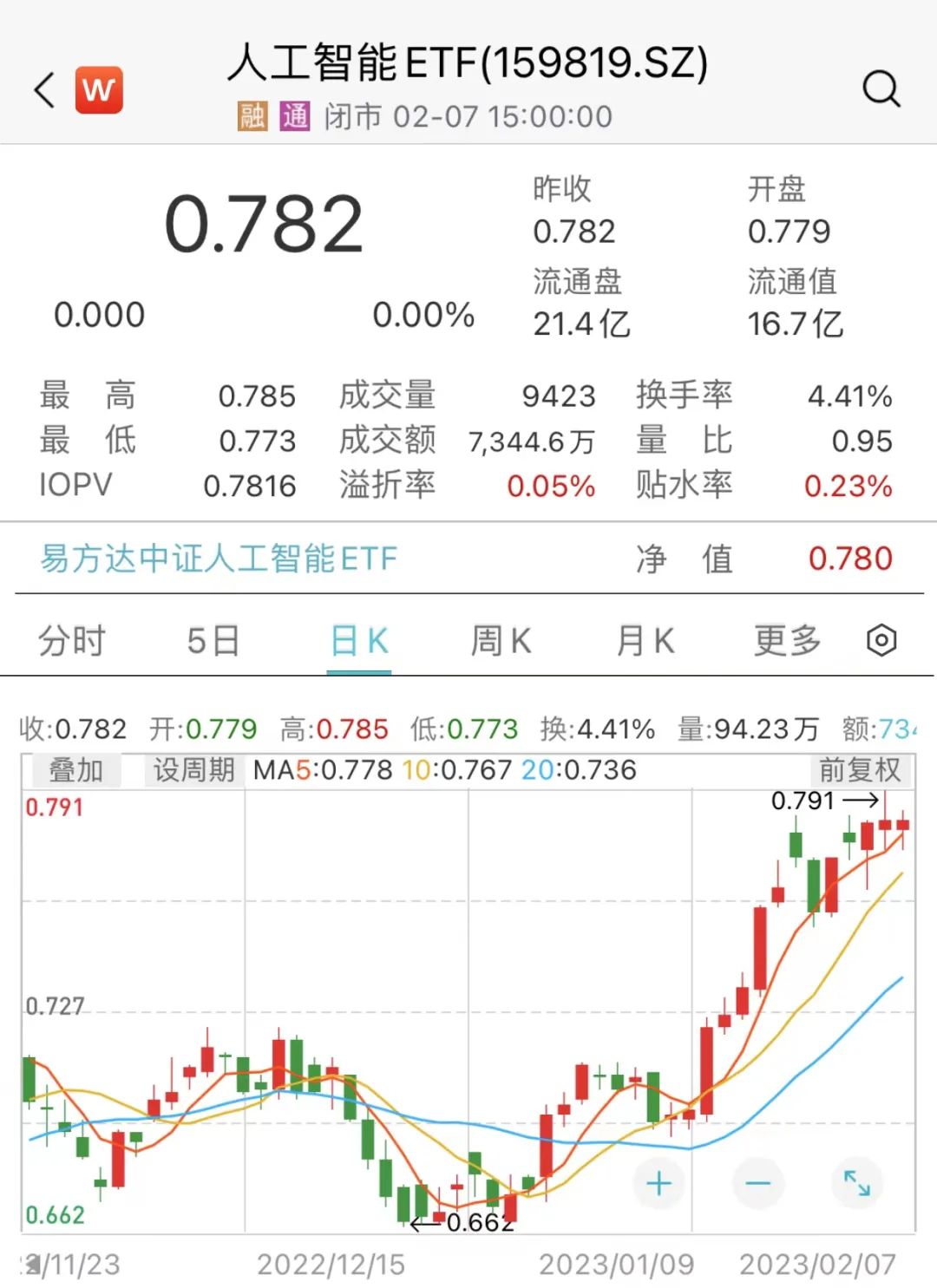 基金经理排名 十大顶级基金经理排名