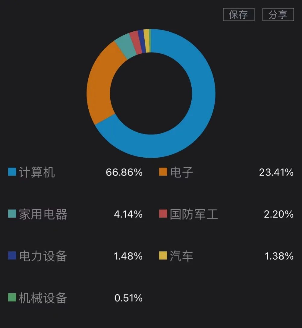 基金经理排名 十大顶级基金经理排名