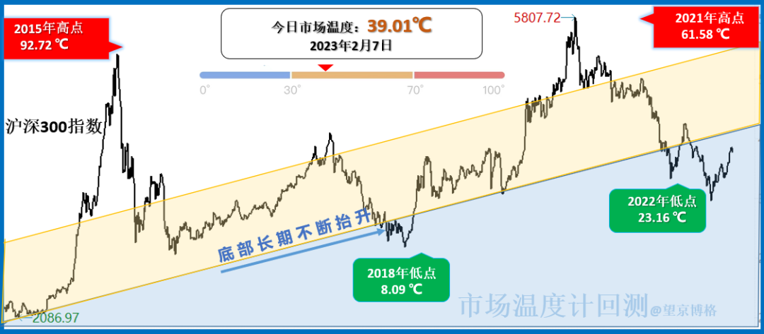 基金经理排名 十大顶级基金经理排名