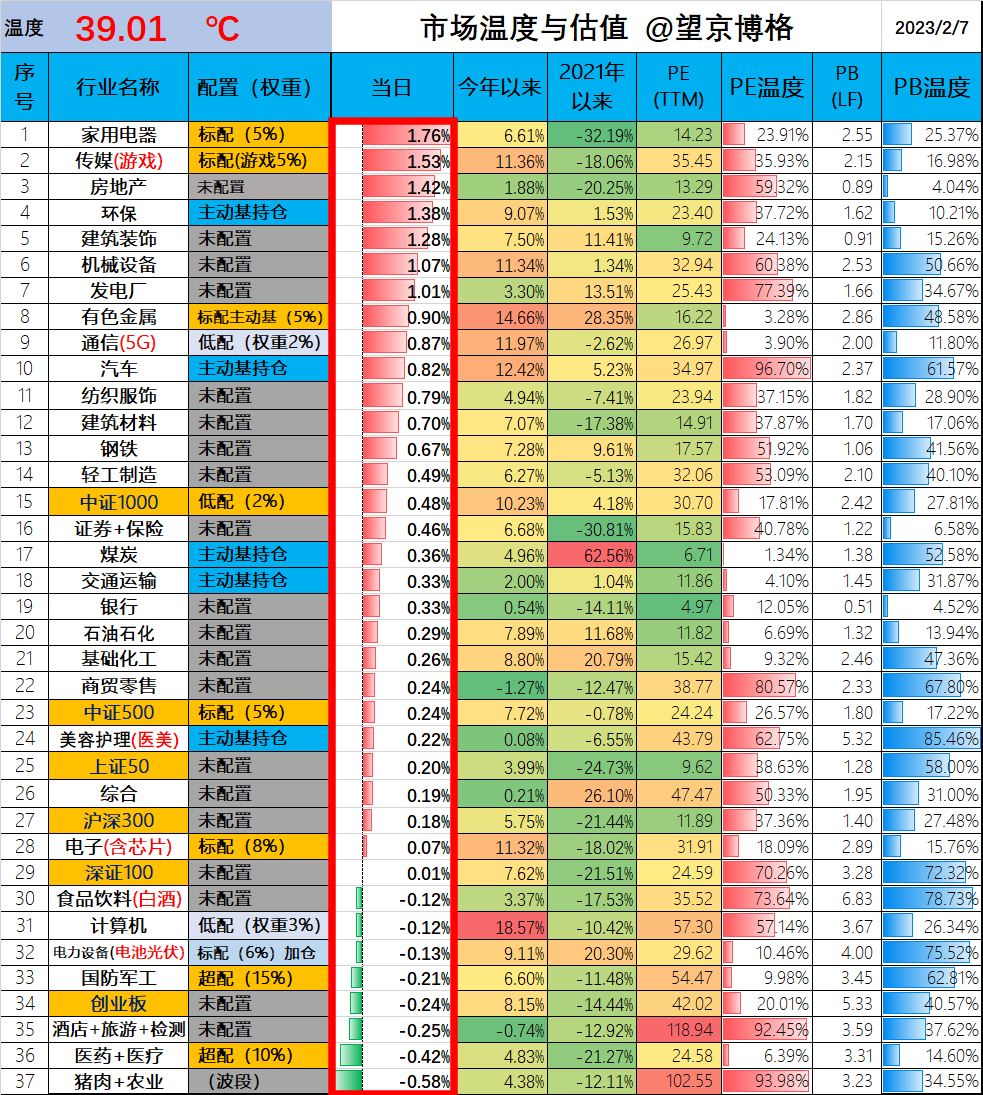 基金经理排名 十大顶级基金经理排名