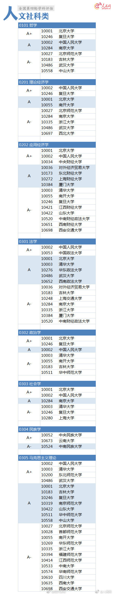 学科评估结果 郑州大学学科评估结果