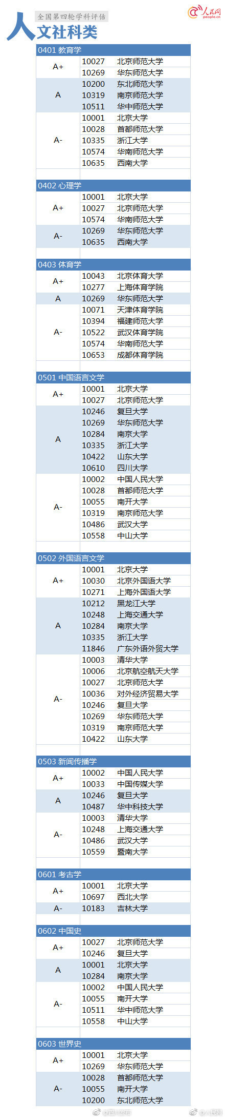 学科评估结果 郑州大学学科评估结果