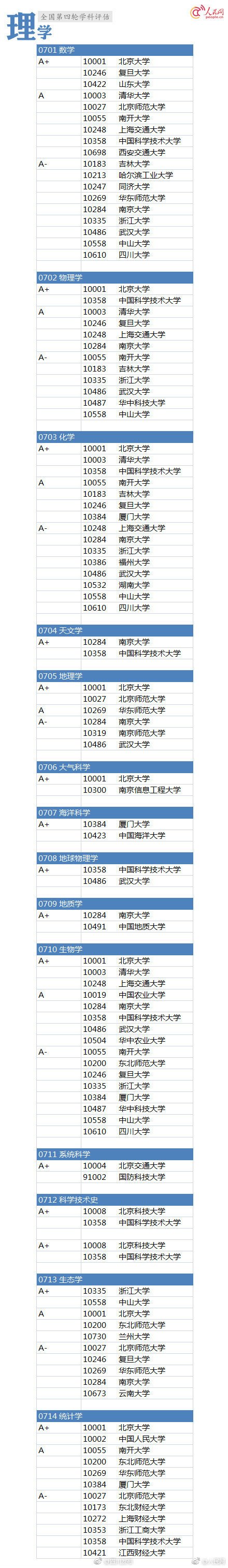 学科评估结果 郑州大学学科评估结果