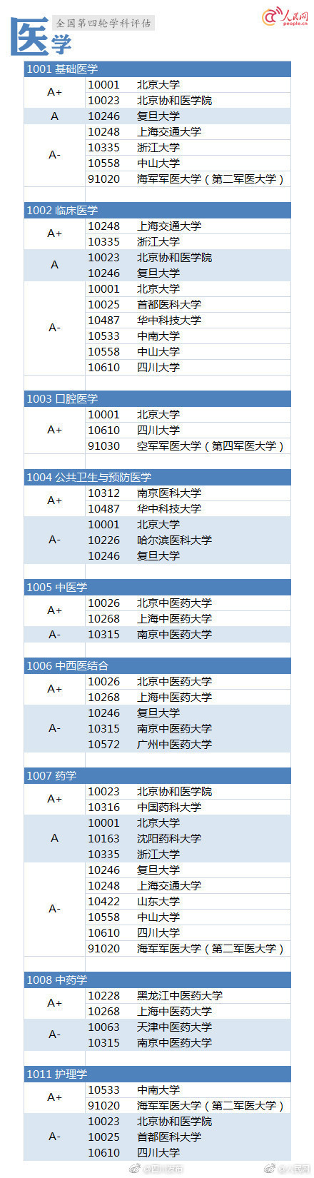 学科评估结果 郑州大学学科评估结果